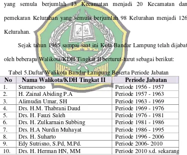 Tabel 5.Daftar Walikota Bandar Lampung Beserta Periode Jabatan