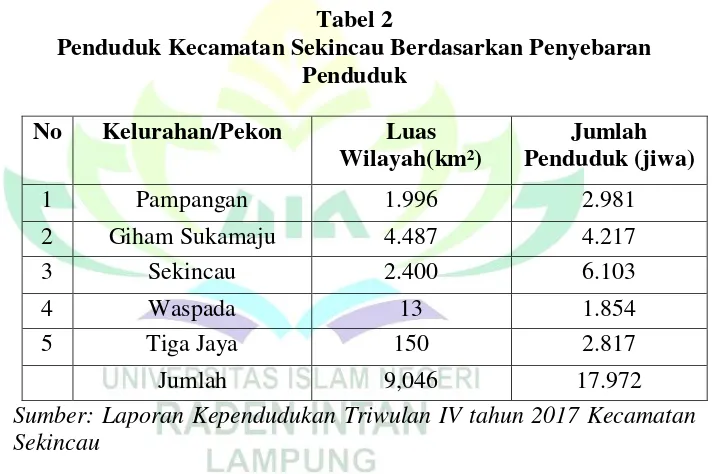 Tabel 2 Penduduk Kecamatan Sekincau Berdasarkan Penyebaran 