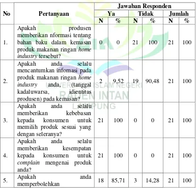 Tabel 11 