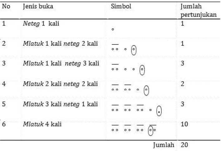 Tabel 6. Keprakan sebagai pembentuk rasa