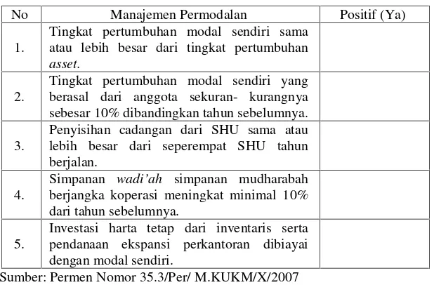 Tabel 14. Skor dan Kriteria Manajemen Permodalan