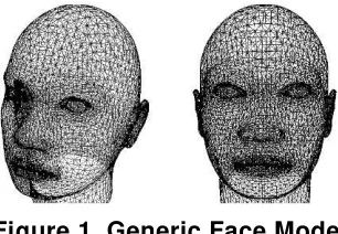 Figure 1. Generic Face Model 