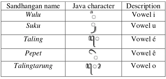 Figure 3 [4]. 