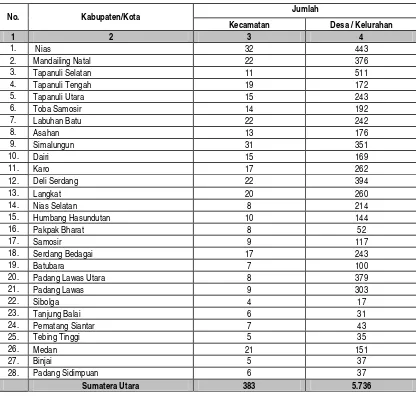 Tabel 4.1.  Pembagian Wilayah Administrasi Provinsi Sumatera Utara 