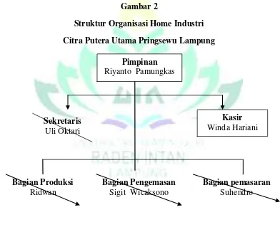 Gambar 2 Struktur Organisasi Home Industri  