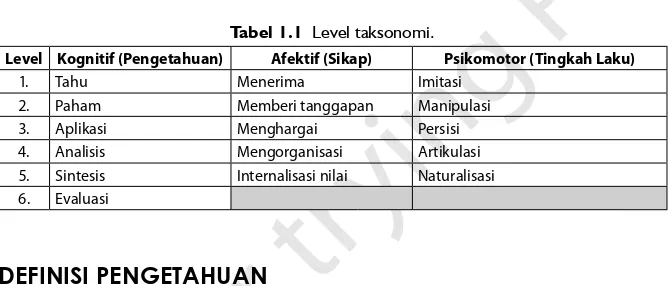 Tabel 1.1  Level taksonomi.