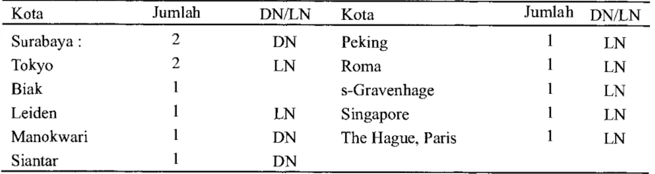Tabel 8 Penerbit karya Bung Hatta 