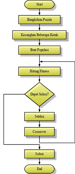 Gambar 2.1 Blok Diagram Sistem
