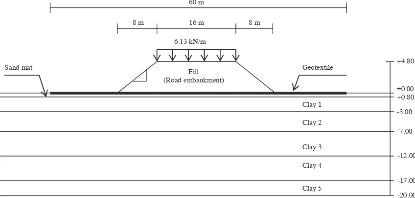 Table 1. Soil Parameter 