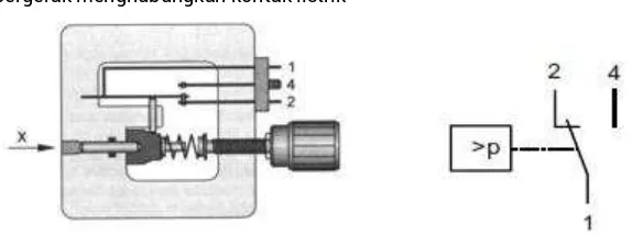 Gambar 8. Simbol Sensor Tekanan Switching Electronic 