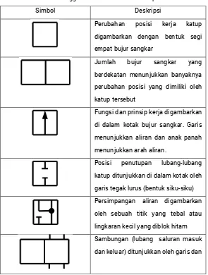 Tabel 5. Cara Menggambar Dan Membaca Katup Pneumatik 