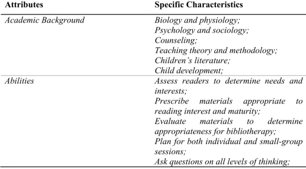 Tabel 1. Atribut Personal yang Harus Dimiliki Seorang Bibliotherapist  