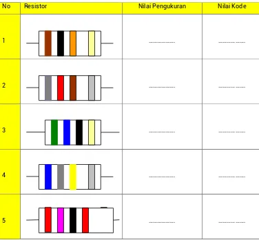 Tabel 7. Membaca dan mengidentifikasi Resistor . 