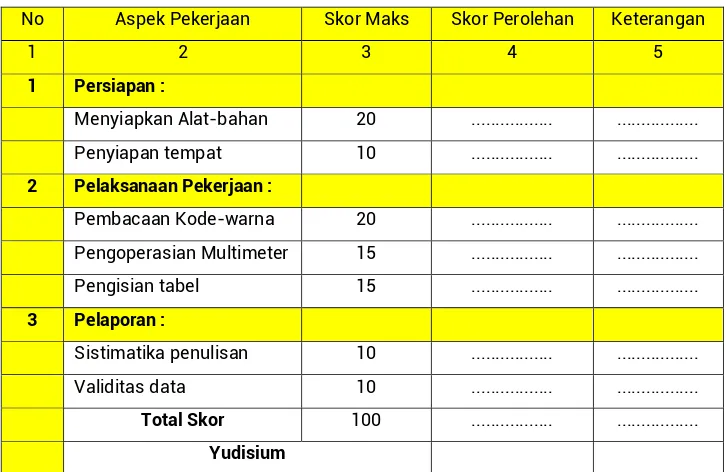 Tabel 8. Lembar penilaian tugas mandiri 1 