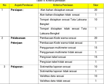 Tabel 9. Kriteria penilaian 