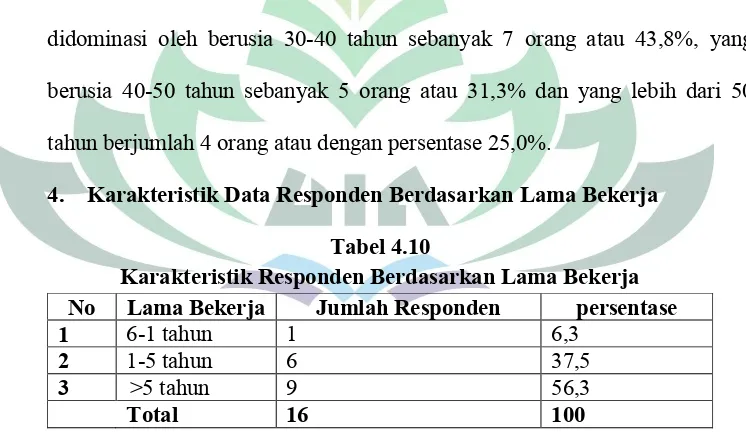 Tabel 4.10Karakteristik Responden Berdasarkan Lama Bekerja
