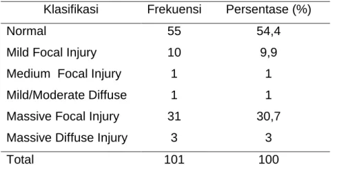 Tabel 6 Gambaran CT Scan 