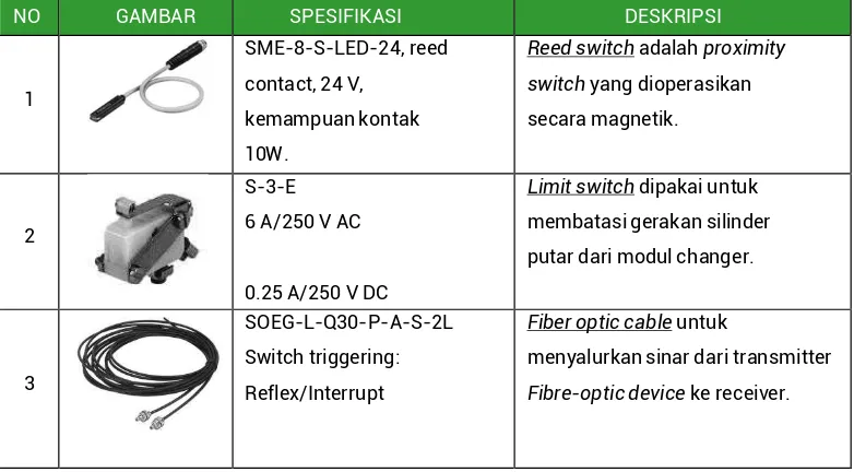 Tabel 8. Komponen Elektrik Stasiun Distribusi 