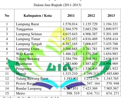 Tabel 1 