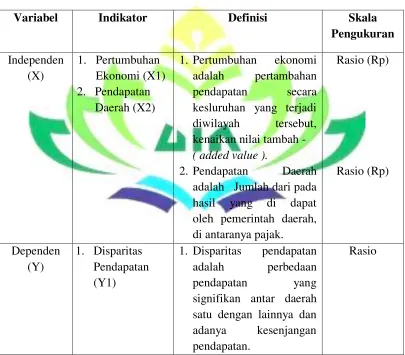 Tabel 2 Definisi Operasional Variabel 