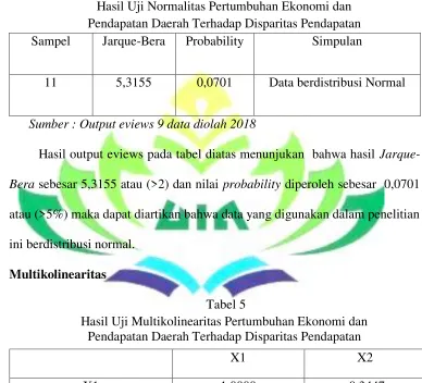 Tabel 4 