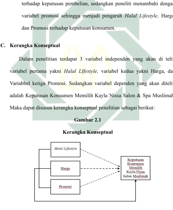 Gambar 2.1 Kerangka Konseptual