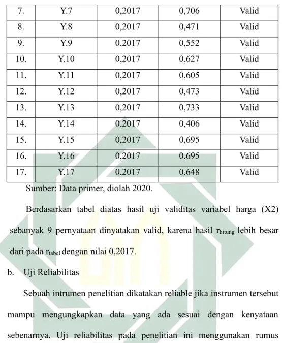 Tabel 4.19 Hasil Uji Reliabilitas