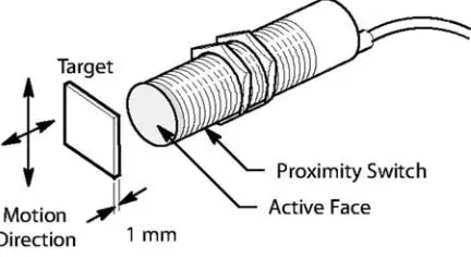 Gambar 1. Sensor Proximity 