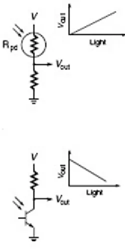 Gambar 6. Photo Sensor 