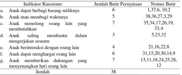 Tabel 2 dibawah peneliti menyajikan komponen-komponen yang 
