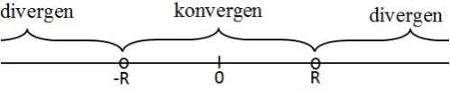 Gambar 3.4: Daerah Konvergensi