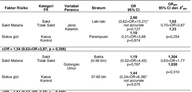 Tabel 4. Sakit malaria sebagai faktor risiko status gizi kurang/buruk pada balita distratifikasi menurut umur dan jenis kelamin balita di Kecamatan Kokap dan Samigaluh Kabupaten Kulonprogo tahun 2004