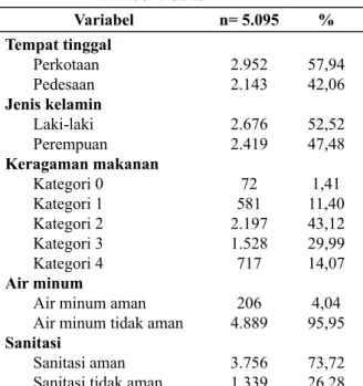 Tabel 2. Status Gizi Balita Indonesia Menurut  Berat Badan/Umur (BB/U) 