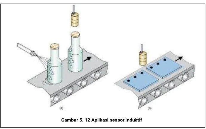 Gambar 5.12 menunjukkan dua contoh bagaimana sensor induktif digunakan. Di 