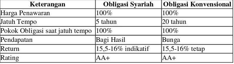 Tabel 3 