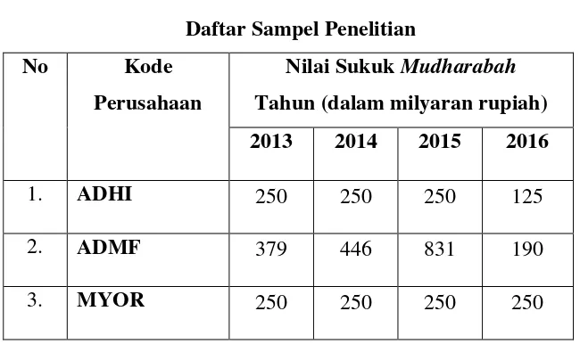 Tabel 6 Daftar Sampel Penelitian 