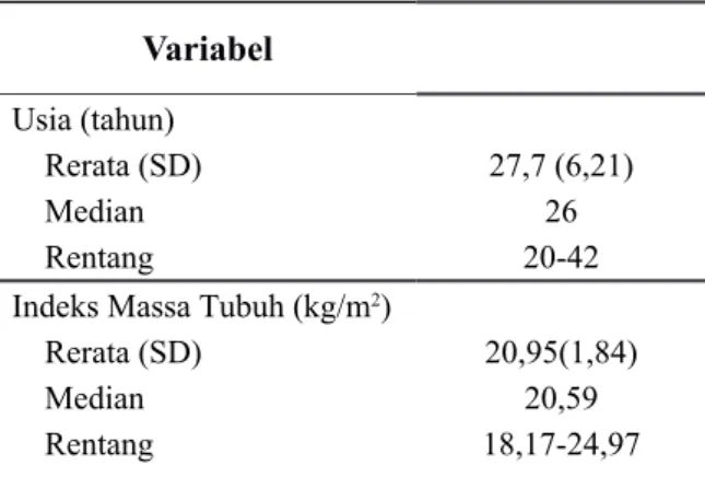 Tabel 1  Karakteristik subjek penelitian Variabel  Usia (tahun)     Rerata (SD)     Median     Rentang   27,7 (6,21)2620-42 Indeks Massa Tubuh (kg/m 2 )