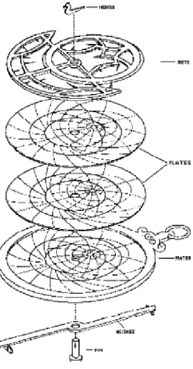 Gambar 5. Bagian Utama Astrolabe 