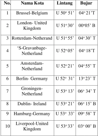 Tabel 01. Daftar nama beberapa kota  berlintang lebih dari 48 o