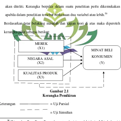 Gambar 2.1 Kerangka Pemikiran 