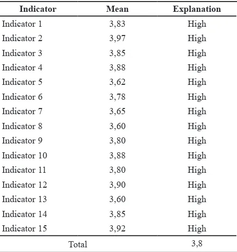 Table 8. Descriptive Statistic of Job Satisfaction