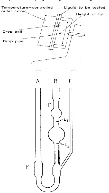 Gambar 1 Falling sphere viscometer 