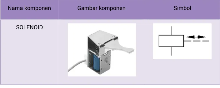 Gambar komponen 