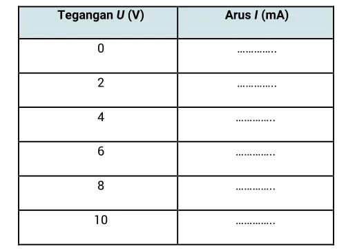 Tabel Pengukuran Arus. 
