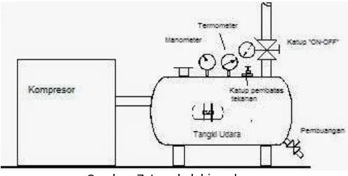 Gambar  6. Tangki air reservoir tank 