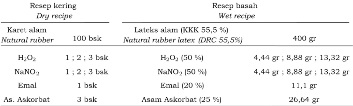 Tabel  1.  Formulasi  bahan  kimia  untuk  proses  degradasi  karet  alam Table  1.  Materials  formulation  for  natural  rubber  latex  degradation