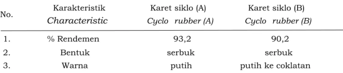 Table  3.  Characteristic  of  cyclo  rubber