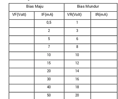 Tabel 1 : Dioda germanium 