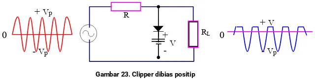 gambar 23 menunjukkan clipper dias, agar dioda dapat konduksi tegangan input harus lebih besar 
