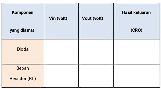 Tabel Pengamatan dioda sebagai clamper positip 
